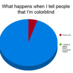 color or colour blind