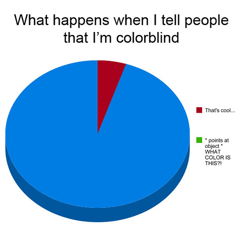 color or colour blind